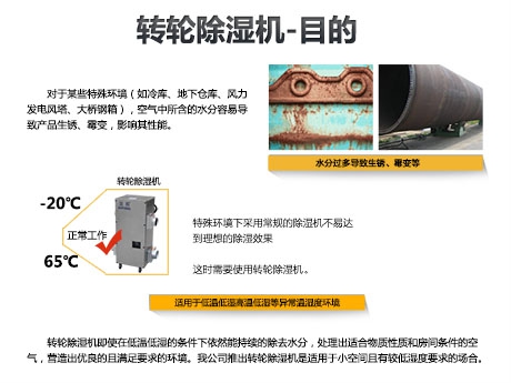 吊装吸顶式新风除湿机，吊装式中央新风除湿一体机