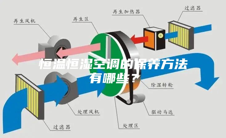 恒温恒湿空调的保养方法有哪些？