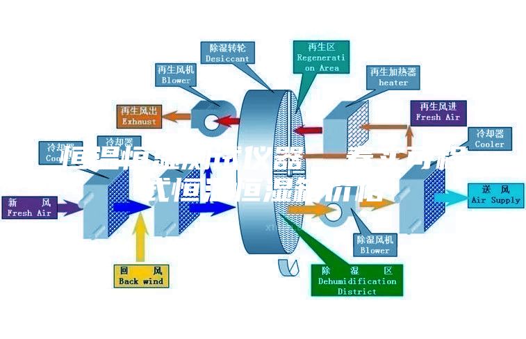 恒溫恒濕測(cè)試儀器 奉實(shí)可程式恒溫恒濕箱價(jià)格