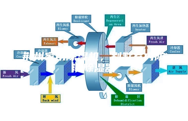 荊州家用除濕機(jī)，別墅室內(nèi)防潮除濕器