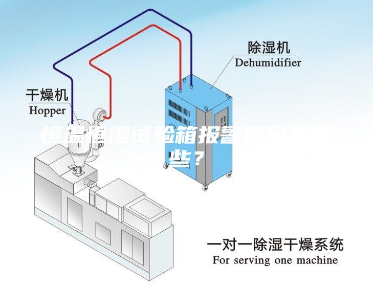 恒温恒湿试验箱报警原因有哪些？