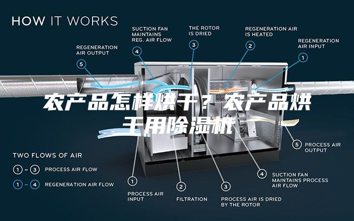 农产品怎样烘干？农产品烘干用除湿机