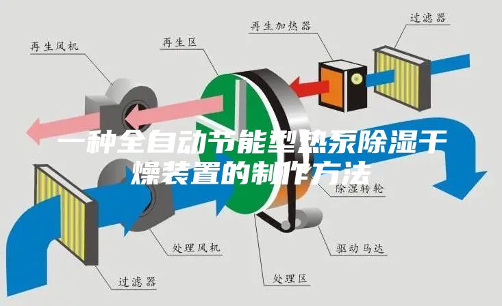 一种全自动节能型热泵除湿干燥装置的制作方法