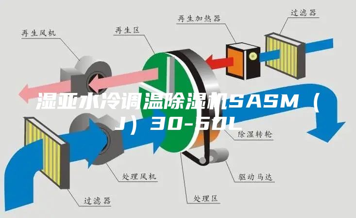 湿亚水冷调温除湿机SASM（J）30-50L