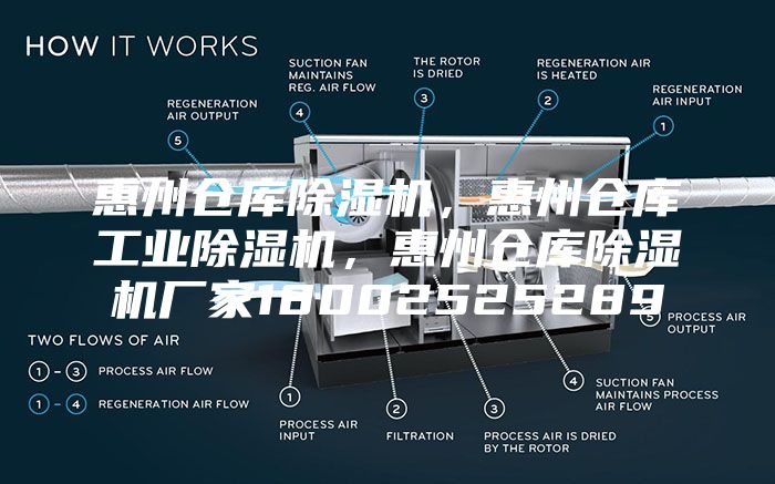 惠州倉(cāng)庫(kù)除濕機(jī)，惠州倉(cāng)庫(kù)工業(yè)除濕機(jī)，惠州倉(cāng)庫(kù)除濕機(jī)廠家18002525289