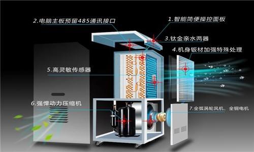 什么因素决定了除湿器的工作效率？