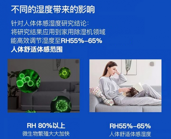 轉輪除濕機為什么要進行按時清理？