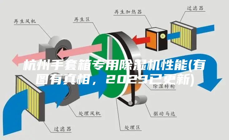 杭州手套箱專用除濕機(jī)性能(有圖有真相，2023已更新)