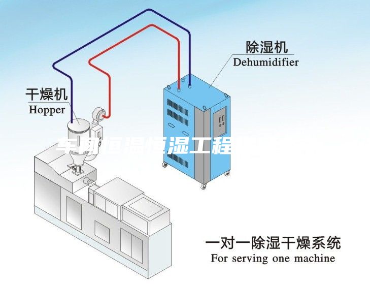 车间恒温恒湿工程指什么？