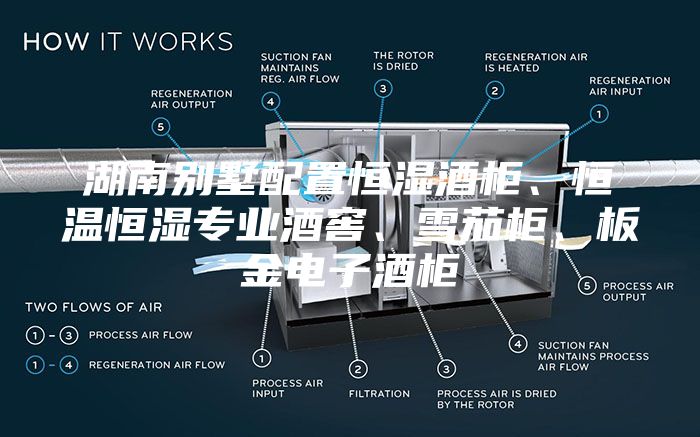 湖南别墅配置恒湿酒柜、恒温恒湿专业酒窖、雪茄柜、板金电子酒柜