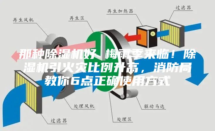 那種除濕機(jī)好 梅雨季來(lái)臨！除濕機(jī)引火災(zāi)比例升高，消防局教你6點(diǎn)正確使用方式