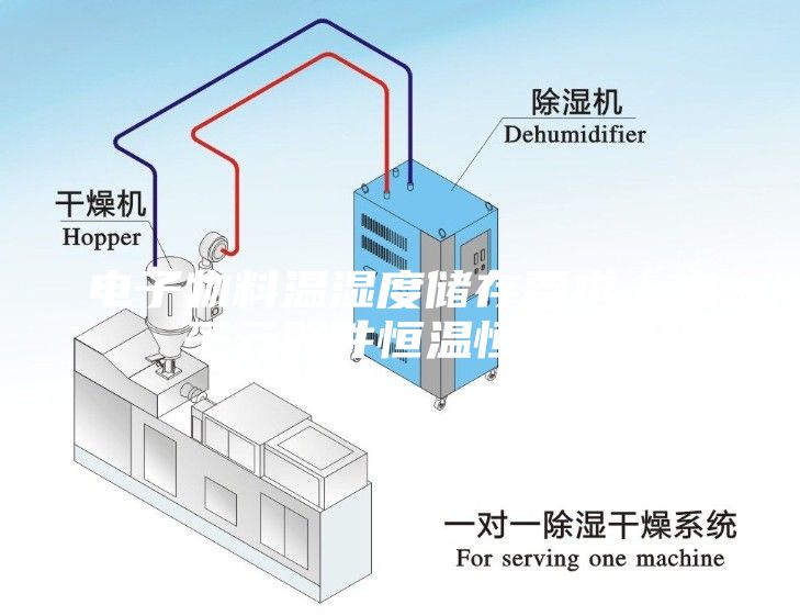 電子物料溫濕度儲存要求｜電子元器件恒溫恒濕柜